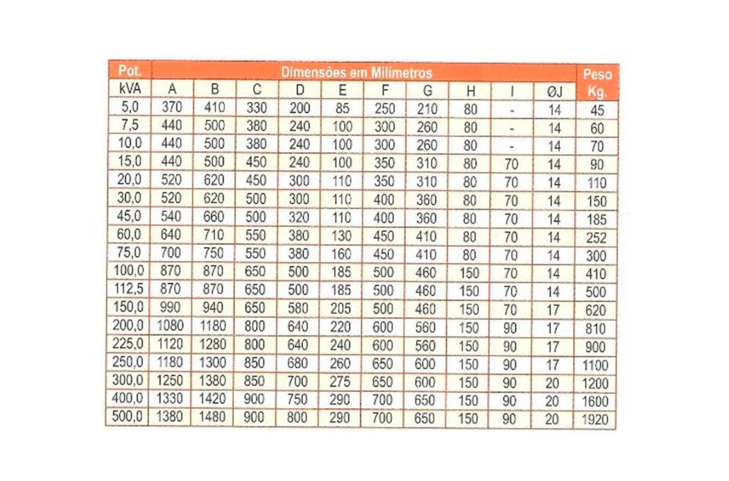 Especificação técnica -Transformador Isolador a Seco de Baixa Tensão IP20 até IP65