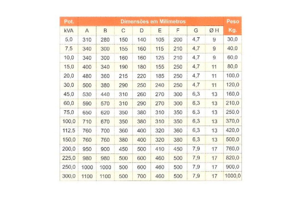 Especificação técnica-TrifásicosMonofásicos de baixa tensão para Painéis IP00